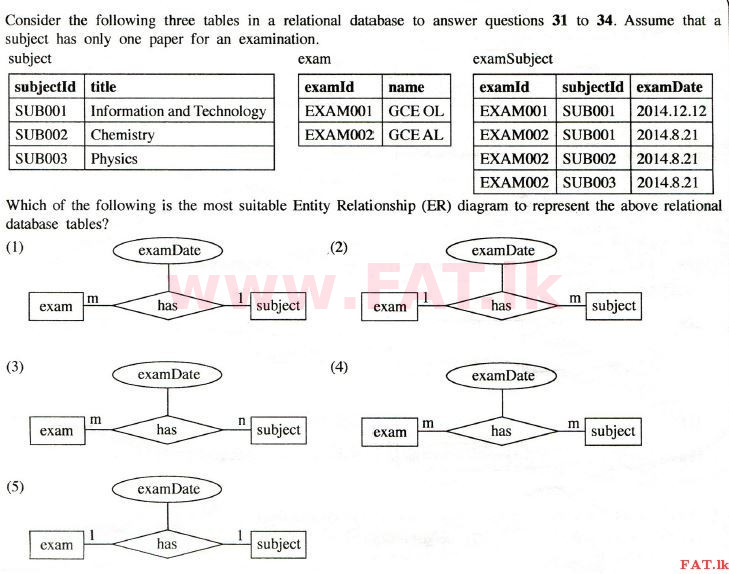 National Syllabus : Advanced Level (A/L) Information & Communication Technology ICT - 2014 August - Paper I (English Medium) 31 1