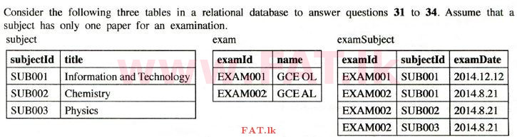 உள்ளூர் பாடத்திட்டம் : உயர்தரம் (உ/த) தகவல் தொடர்பாடல் தொழில்நுட்பம் - 2014 ஆகஸ்ட் - தாள்கள் I (English மொழிமூலம்) 34 1