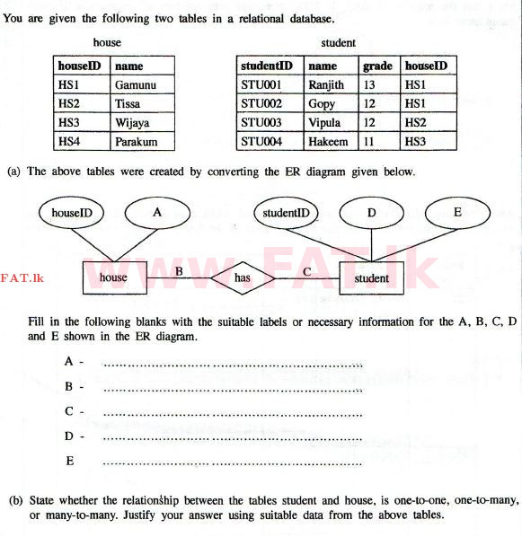 உள்ளூர் பாடத்திட்டம் : உயர்தரம் (உ/த) தகவல் தொடர்பாடல் தொழில்நுட்பம் - 2014 ஆகஸ்ட் - தாள்கள் II (English மொழிமூலம்) 3 1