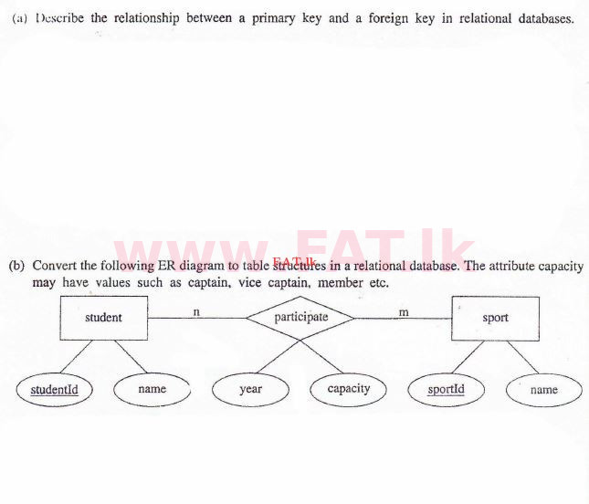 National Syllabus : Advanced Level (A/L) Information & Communication Technology ICT - 2013 August - Paper II (English Medium) 4 1
