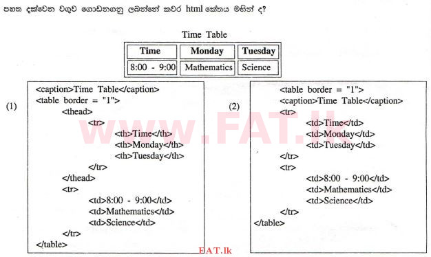 National Syllabus : Advanced Level (A/L) Information & Communication Technology ICT - 2012 August - Paper I (සිංහල Medium) 37 1