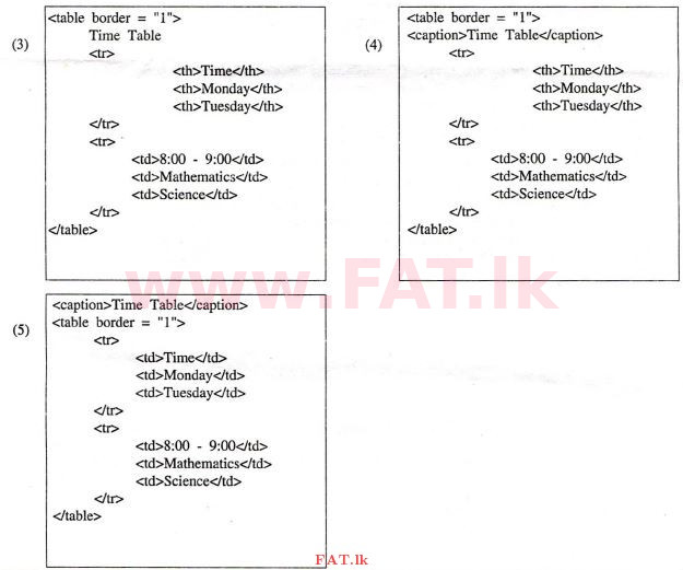 National Syllabus : Advanced Level (A/L) Information & Communication Technology ICT - 2012 August - Paper I (සිංහල Medium) 37 2