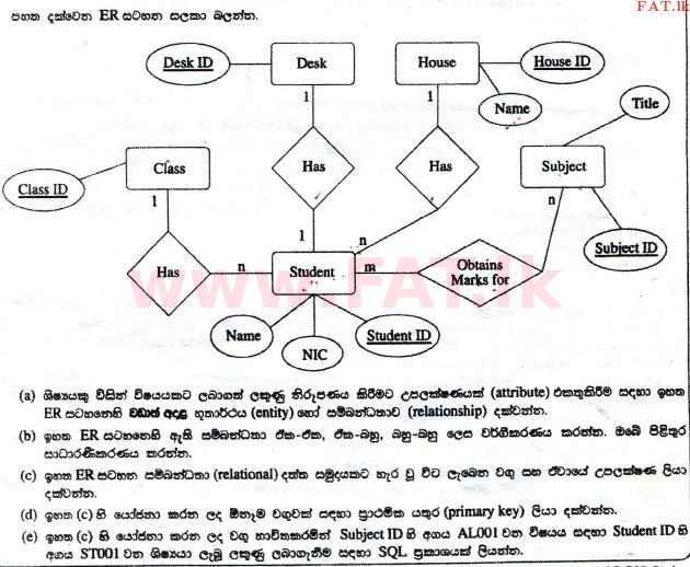 National Syllabus : Advanced Level (A/L) Information & Communication Technology ICT - 2012 August - Paper II (සිංහල Medium) 8 1
