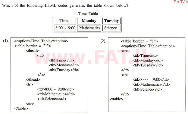National Syllabus : Advanced Level (A/L) Information & Communication Technology ICT - 2012 August - Paper I (English Medium) 37 1