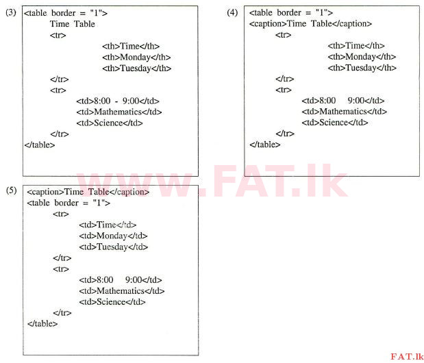 National Syllabus : Advanced Level (A/L) Information & Communication Technology ICT - 2012 August - Paper I (English Medium) 37 2