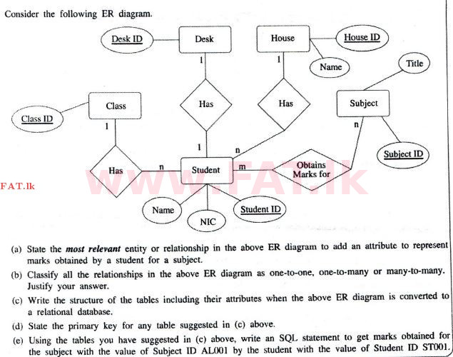 National Syllabus : Advanced Level (A/L) Information & Communication Technology ICT - 2012 August - Paper II (English Medium) 8 1