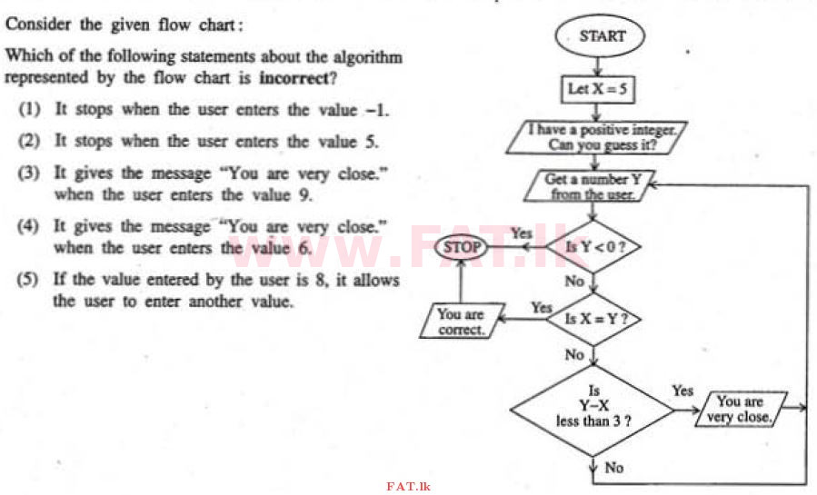 உள்ளூர் பாடத்திட்டம் : உயர்தரம் (உ/த) தகவல் தொடர்பாடல் தொழில்நுட்பம் - 2011 ஆகஸ்ட் - தாள்கள் I (English மொழிமூலம்) 21 1