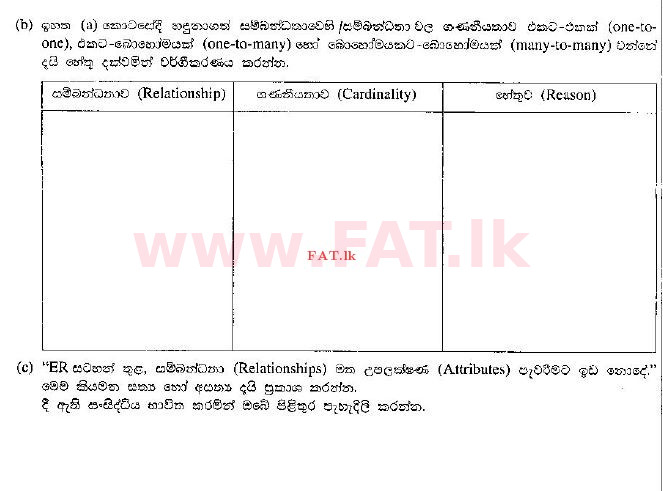 உள்ளூர் பாடத்திட்டம் : உயர்தரம் (உ/த) தகவல் தொடர்பாடல் தொழில்நுட்பம் - 2011 ஆகஸ்ட் - தாள்கள் II (සිංහල மொழிமூலம்) 3 2