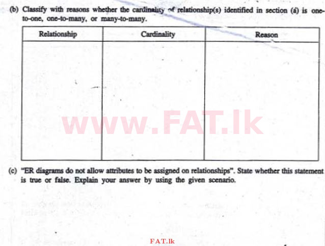 உள்ளூர் பாடத்திட்டம் : உயர்தரம் (உ/த) தகவல் தொடர்பாடல் தொழில்நுட்பம் - 2011 ஆகஸ்ட் - தாள்கள் II (English மொழிமூலம்) 3 2