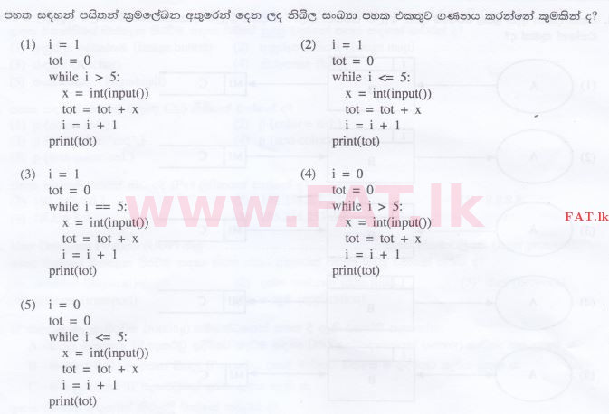 National Syllabus : Advanced Level (A/L) Information & Communication Technology ICT - 2016 August - Paper I (සිංහල Medium) 30 1