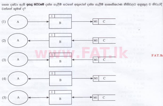 National Syllabus : Advanced Level (A/L) Information & Communication Technology ICT - 2016 August - Paper I (සිංහල Medium) 34 1
