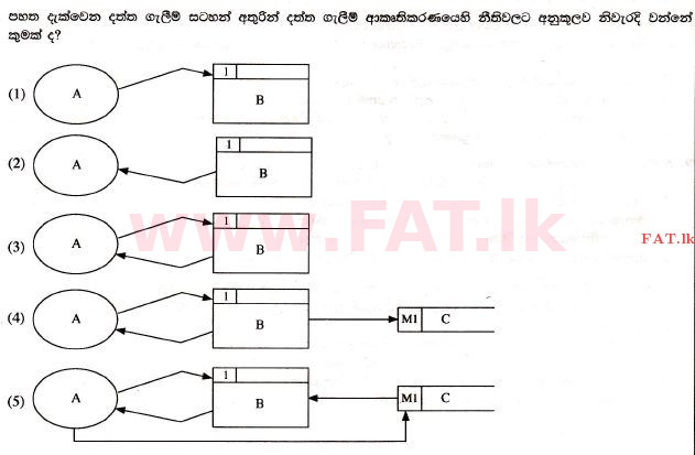 உள்ளூர் பாடத்திட்டம் : உயர்தரம் (உ/த) தகவல் தொடர்பாடல் தொழில்நுட்பம் - 2017 ஆகஸ்ட் - தாள்கள் I (සිංහල மொழிமூலம்) 24 1
