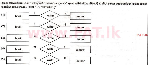 உள்ளூர் பாடத்திட்டம் : உயர்தரம் (உ/த) தகவல் தொடர்பாடல் தொழில்நுட்பம் - 2017 ஆகஸ்ட் - தாள்கள் I (සිංහල மொழிமூலம்) 34 2
