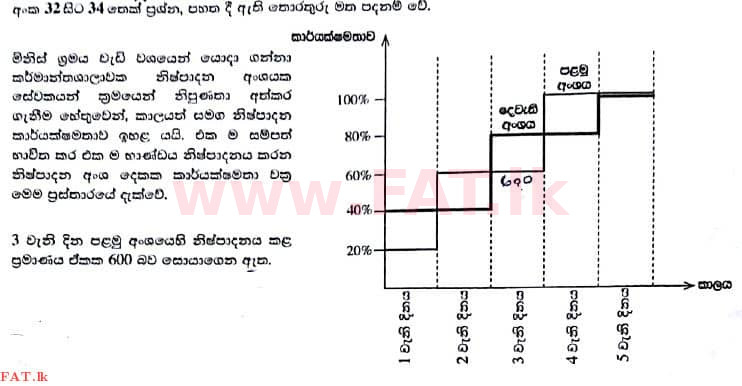 දේශීය විෂය නිර්දේශය : උසස් පෙළ (A/L) සාමාන්‍ය පොදු පරීක්ෂණය - 2017 අගෝස්තු - ප්‍රශ්න පත්‍රය I (සිංහල මාධ්‍යය) 34 1
