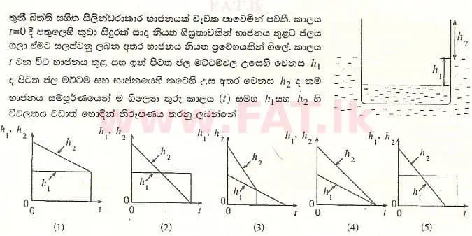 National Syllabus : Advanced Level (A/L) Physics - 2008 August - Paper I (සිංහල Medium) 51 1