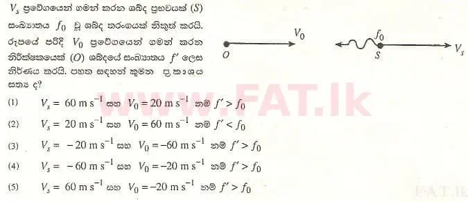National Syllabus : Advanced Level (A/L) Physics - 2008 August - Paper I (සිංහල Medium) 54 1