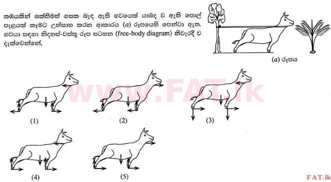 National Syllabus : Advanced Level (A/L) Physics - 2015 August - Paper I (සිංහල Medium) 7 1