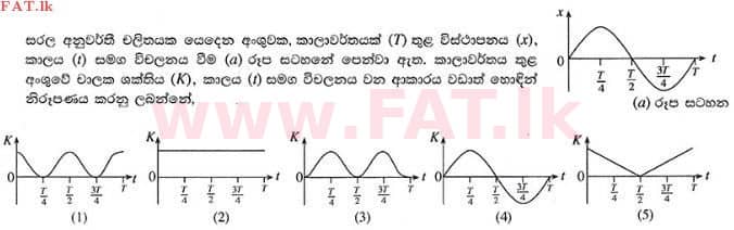 National Syllabus : Advanced Level (A/L) Physics - 2015 August - Paper I (සිංහල Medium) 12 1