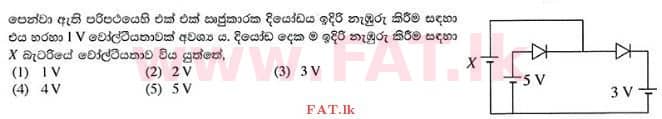 National Syllabus : Advanced Level (A/L) Physics - 2015 August - Paper I (සිංහල Medium) 15 1
