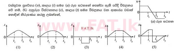 National Syllabus : Advanced Level (A/L) Physics - 2015 August - Paper I (සිංහල Medium) 17 1