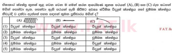 National Syllabus : Advanced Level (A/L) Physics - 2015 August - Paper I (සිංහල Medium) 23 1