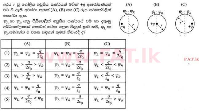 National Syllabus : Advanced Level (A/L) Physics - 2015 August - Paper I (සිංහල Medium) 24 1