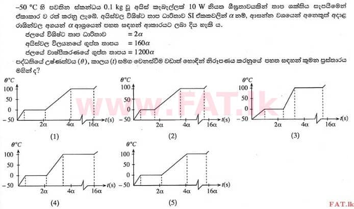 National Syllabus : Advanced Level (A/L) Physics - 2015 August - Paper I (සිංහල Medium) 44 1