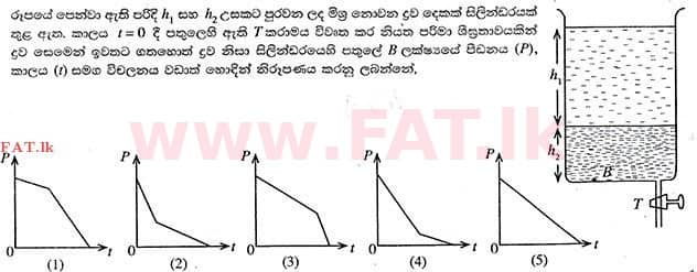 உள்ளூர் பாடத்திட்டம் : உயர்தரம் (உ/த) பௌதீகவியல் - 2014 ஆகஸ்ட் - தாள்கள் I (සිංහල மொழிமூலம்) 40 1