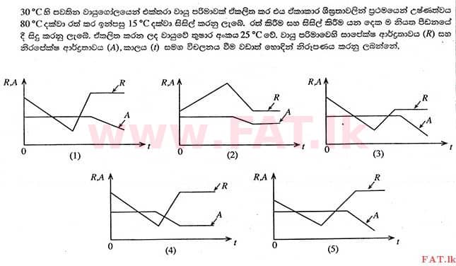 உள்ளூர் பாடத்திட்டம் : உயர்தரம் (உ/த) பௌதீகவியல் - 2014 ஆகஸ்ட் - தாள்கள் I (සිංහල மொழிமூலம்) 44 1