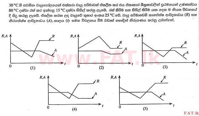 National Syllabus : Advanced Level (A/L) Physics - 2014 August - Paper I (සිංහල Medium) 44 1