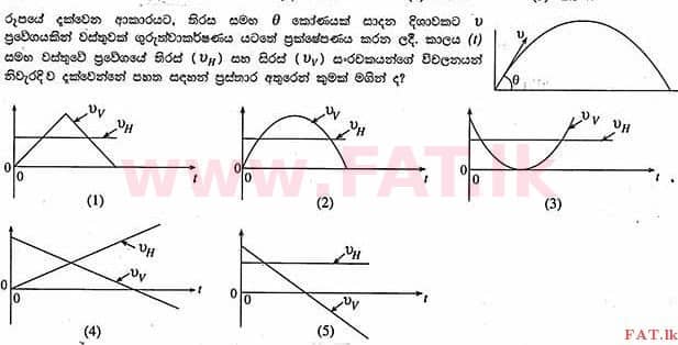 National Syllabus : Advanced Level (A/L) Physics - 2013 August - Paper I (සිංහල Medium) 8 1