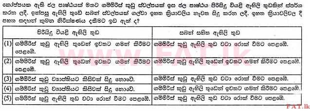உள்ளூர் பாடத்திட்டம் : உயர்தரம் (உ/த) பௌதீகவியல் - 2013 ஆகஸ்ட் - தாள்கள் I (සිංහල மொழிமூலம்) 32 1