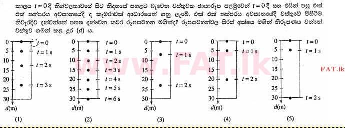 National Syllabus : Advanced Level (A/L) Physics - 2012 August - Paper I (සිංහල Medium) 23 1