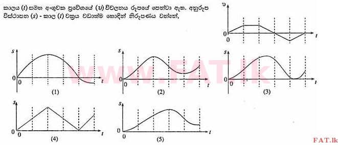 National Syllabus : Advanced Level (A/L) Physics - 2012 August - Paper I (සිංහල Medium) 42 1