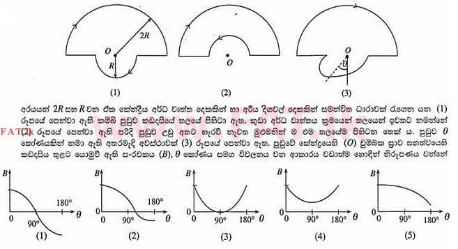National Syllabus : Advanced Level (A/L) Physics - 2012 August - Paper I (සිංහල Medium) 49 1