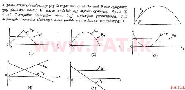 National Syllabus : Advanced Level (A/L) Physics - 2013 August - Paper I (தமிழ் Medium) 8 1