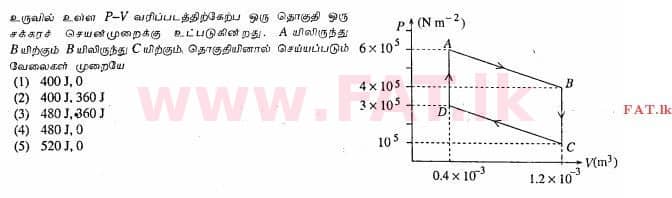 உள்ளூர் பாடத்திட்டம் : உயர்தரம் (உ/த) பௌதீகவியல் - 2013 ஆகஸ்ட் - தாள்கள் I (தமிழ் மொழிமூலம்) 14 1