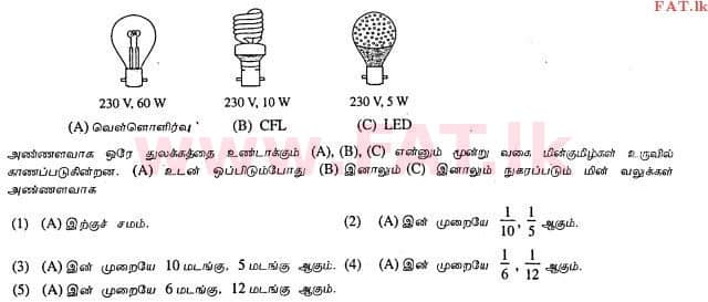 National Syllabus : Advanced Level (A/L) Physics - 2013 August - Paper I (தமிழ் Medium) 17 1