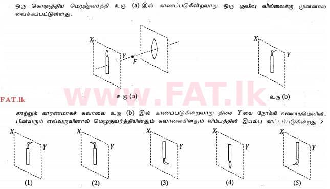 உள்ளூர் பாடத்திட்டம் : உயர்தரம் (உ/த) பௌதீகவியல் - 2013 ஆகஸ்ட் - தாள்கள் I (தமிழ் மொழிமூலம்) 25 1