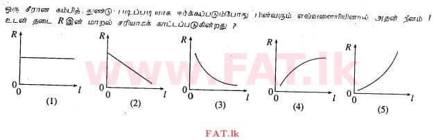 உள்ளூர் பாடத்திட்டம் : உயர்தரம் (உ/த) பௌதீகவியல் - 2013 ஆகஸ்ட் - தாள்கள் I (தமிழ் மொழிமூலம்) 30 1