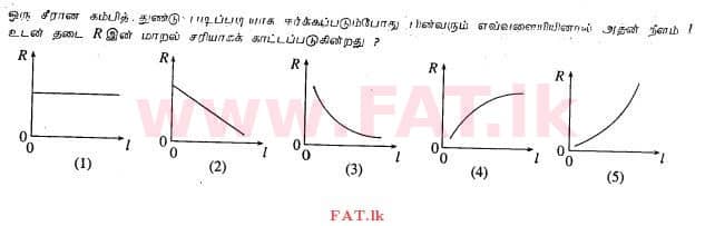 National Syllabus : Advanced Level (A/L) Physics - 2013 August - Paper I (தமிழ் Medium) 30 1