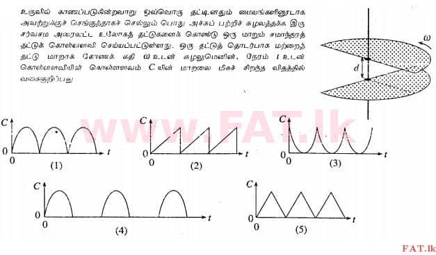 National Syllabus : Advanced Level (A/L) Physics - 2013 August - Paper I (தமிழ் Medium) 42 1
