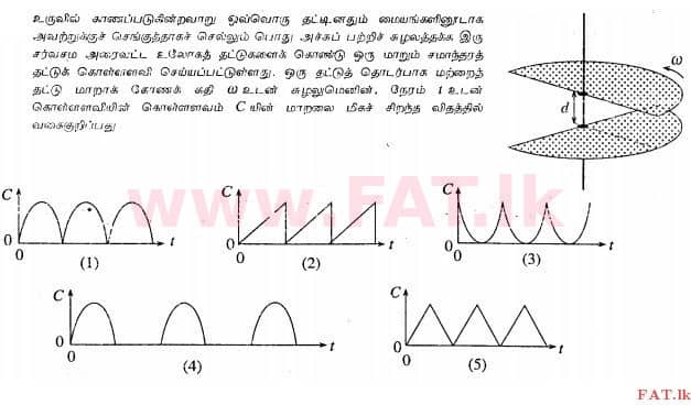 உள்ளூர் பாடத்திட்டம் : உயர்தரம் (உ/த) பௌதீகவியல் - 2013 ஆகஸ்ட் - தாள்கள் I (தமிழ் மொழிமூலம்) 42 1