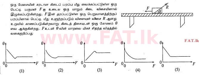 National Syllabus : Advanced Level (A/L) Physics - 2013 August - Paper I (தமிழ் Medium) 48 1
