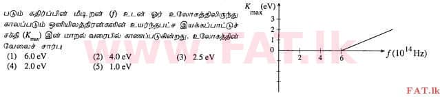National Syllabus : Advanced Level (A/L) Physics - 2012 August - Paper I (தமிழ் Medium) 16 1