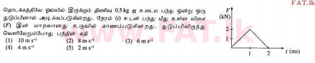 National Syllabus : Advanced Level (A/L) Physics - 2012 August - Paper I (தமிழ் Medium) 20 1