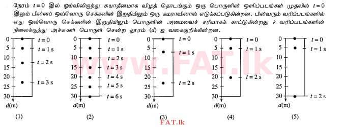 உள்ளூர் பாடத்திட்டம் : உயர்தரம் (உ/த) பௌதீகவியல் - 2012 ஆகஸ்ட் - தாள்கள் I (தமிழ் மொழிமூலம்) 23 1