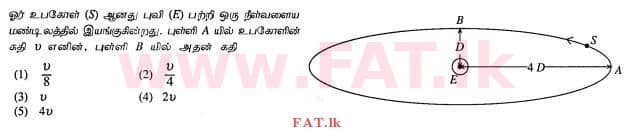 National Syllabus : Advanced Level (A/L) Physics - 2012 August - Paper I (தமிழ் Medium) 24 1