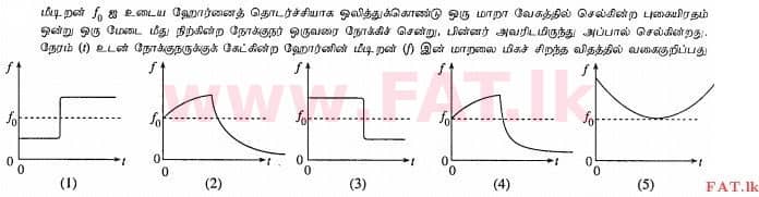 National Syllabus : Advanced Level (A/L) Physics - 2012 August - Paper I (தமிழ் Medium) 29 1