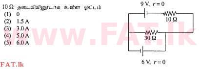 දේශීය විෂය නිර්දේශය : උසස් පෙළ (A/L) භෞතික විද්‍යාව - 2012 අගෝස්තු - ප්‍රශ්න පත්‍රය I (தமிழ் මාධ්‍යය) 36 1